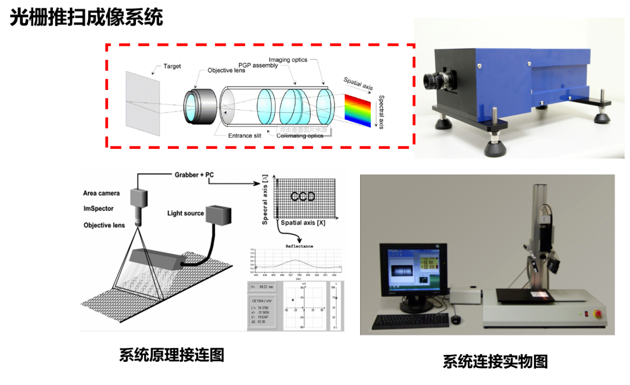 什么是高光譜成像技術(shù)？高光譜成像技術(shù)的使用原理