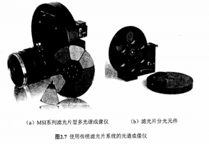 濾光片型高光譜成像技術(shù)