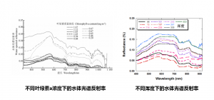 賽斯拜克高光譜成像儀實(shí)時(shí)采集水質(zhì)參數(shù)