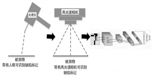 四種高光譜相機圖像采集系統(tǒng)