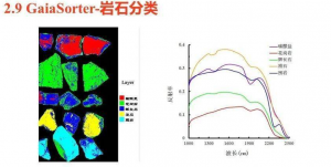 高光譜相機(jī)在礦產(chǎn)資源勘探中的應(yīng)用有哪些優(yōu)劣勢？